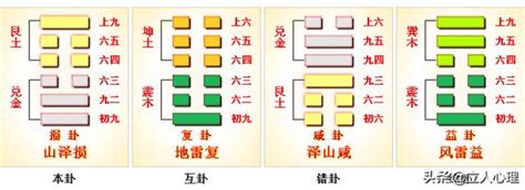 山澤損卦|周易41損卦：山澤損